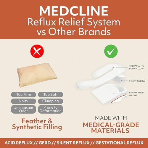 MedCline GERD Bed Wedge Pillow with Arm Pocket for Inclined Sleep

