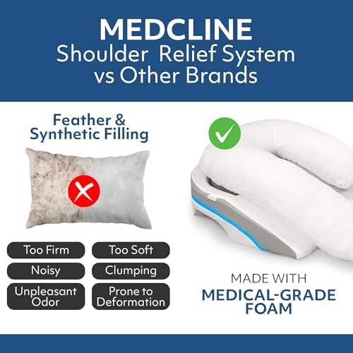 MedCline Shoulder Relief System Bed Wedge Pillow for Shoulder Pain Relief with Arm Pocket

