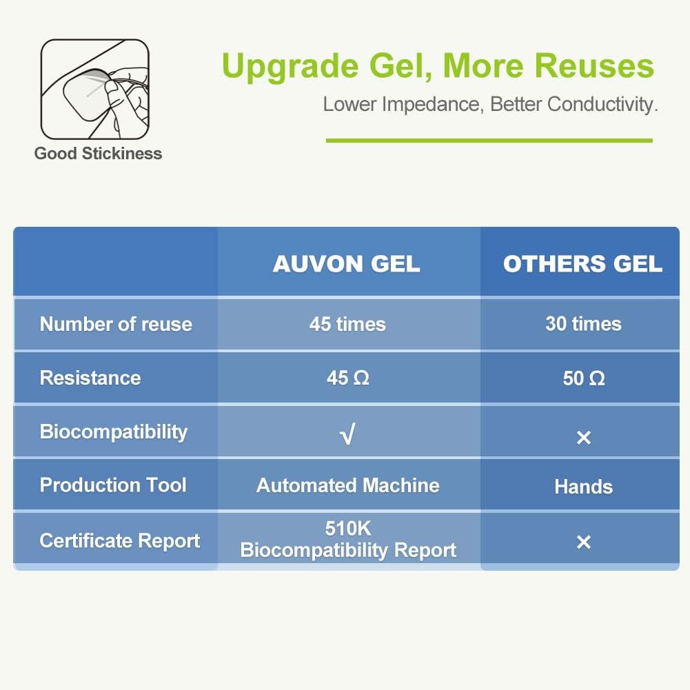 AUVON Rechargeable TENS Unit Muscle Stimulator with 24 Modes and 8 Electrode Pads

