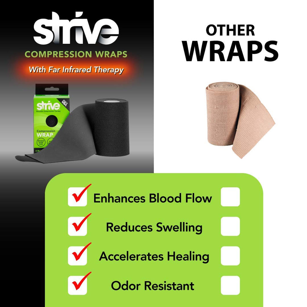Strive Compression Therapy Sleeve for Wrist, Arm, Leg, Ankle, Elbow, Made in USA

