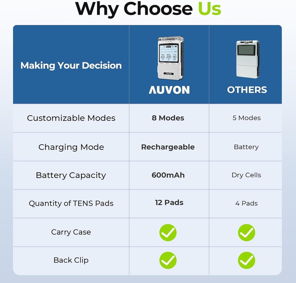 AUVON Rechargeable TENS Unit Digital Muscle Stimulator, 8 Modes, 12 Pads

