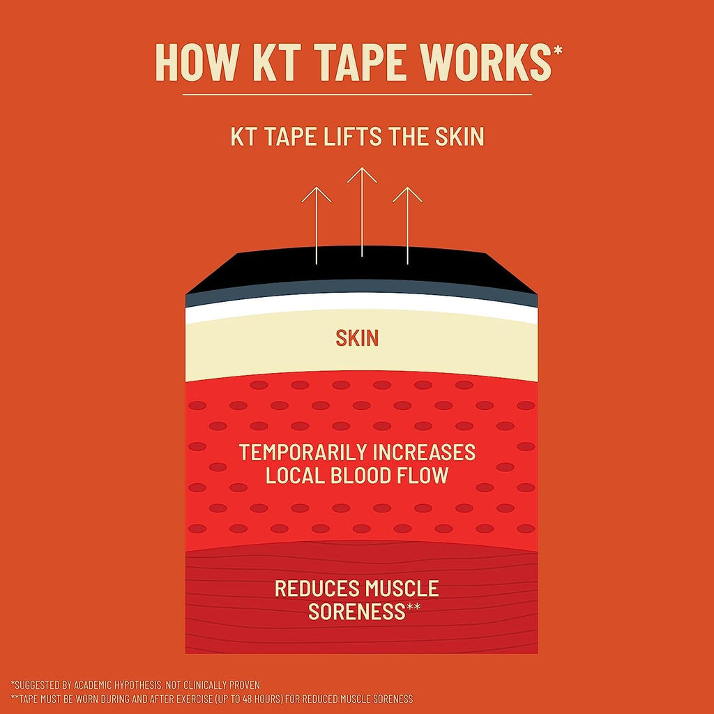 KT Tape PRO Extreme Synthetic Kinesiology Therapeutic Tape, Precut Strips

