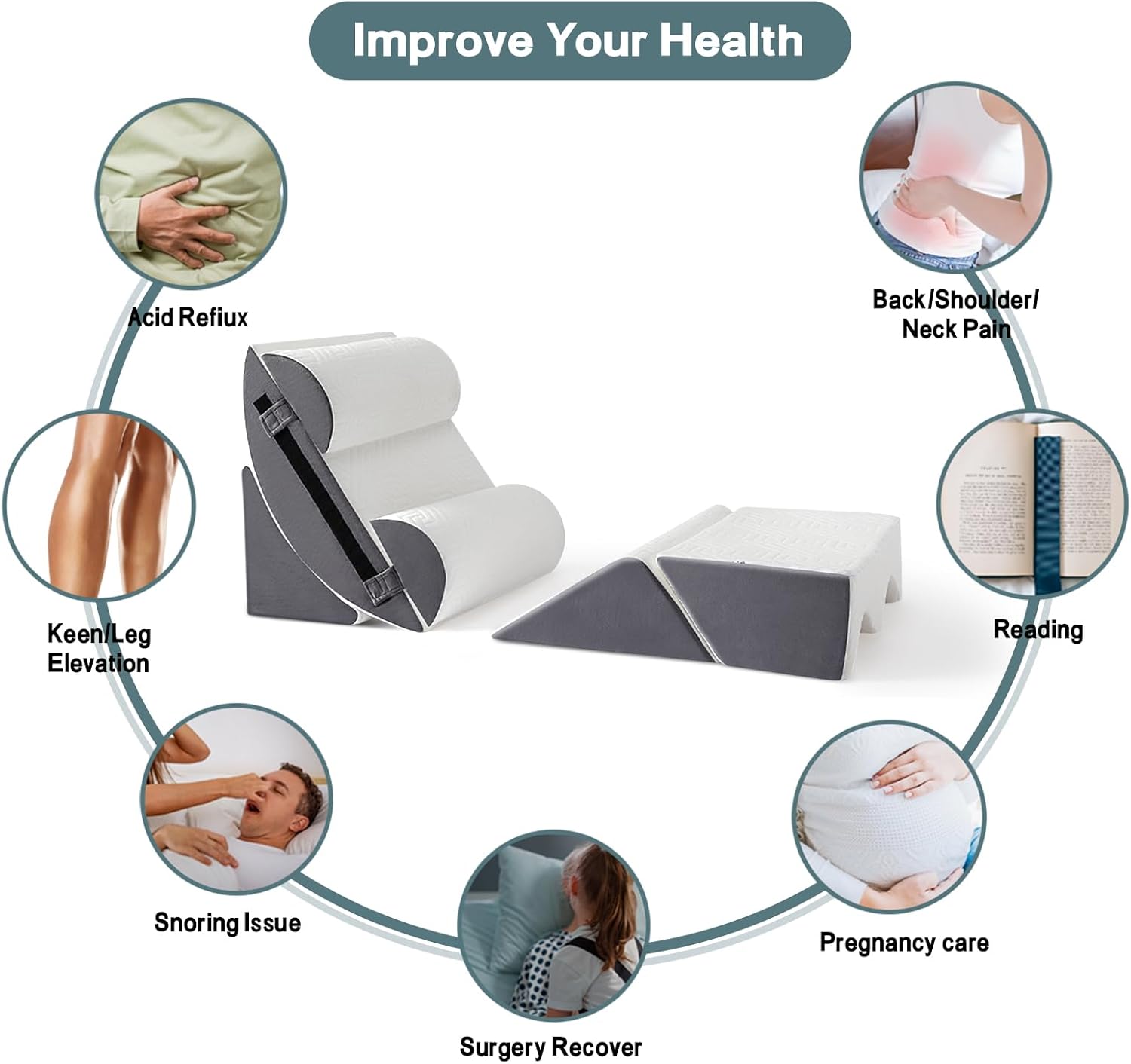 Yojoker Orthopedic Bed Wedge Pillow for Post Surgery, Memory Foam Back and Leg Support


