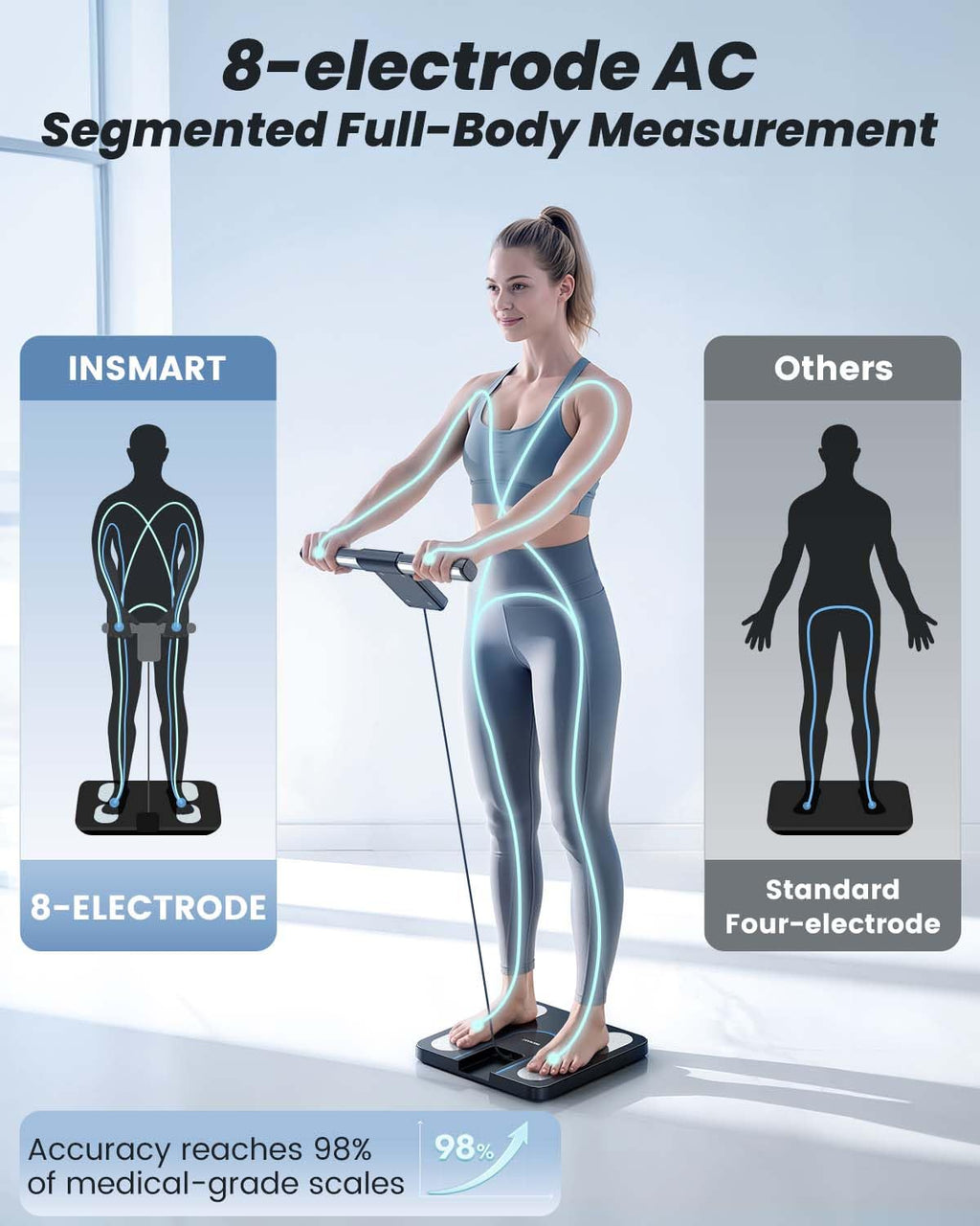 INSMART Smart Body Composition Scale with BMI, Body Fat, Muscle Mass, 8-Electrode

