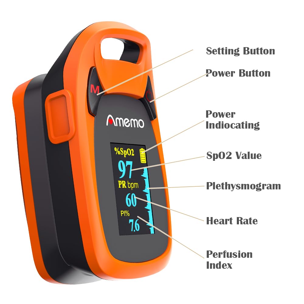 Fingertip Pulse Oximeter with OLED Display, Plethysmograph and Perfusion Index

