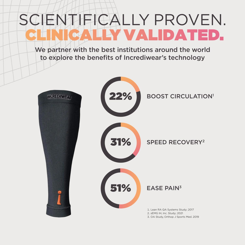 Incrediwear Calf Compression Sleeve for Men and Women for Muscle Pain Relief

