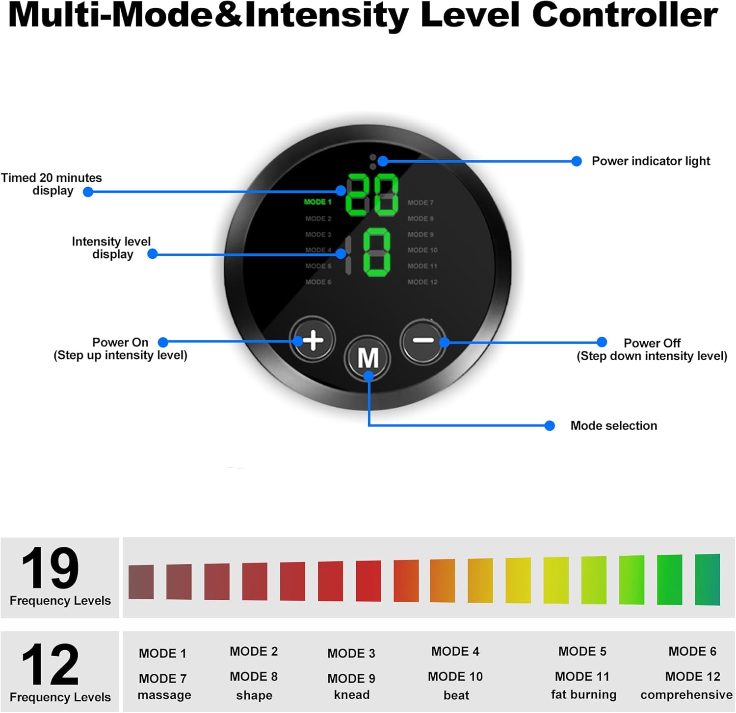 FDA Cleared TENS/EMS Muscle Stimulator for Abs, Electronic Ab Trainer for Home Gym


