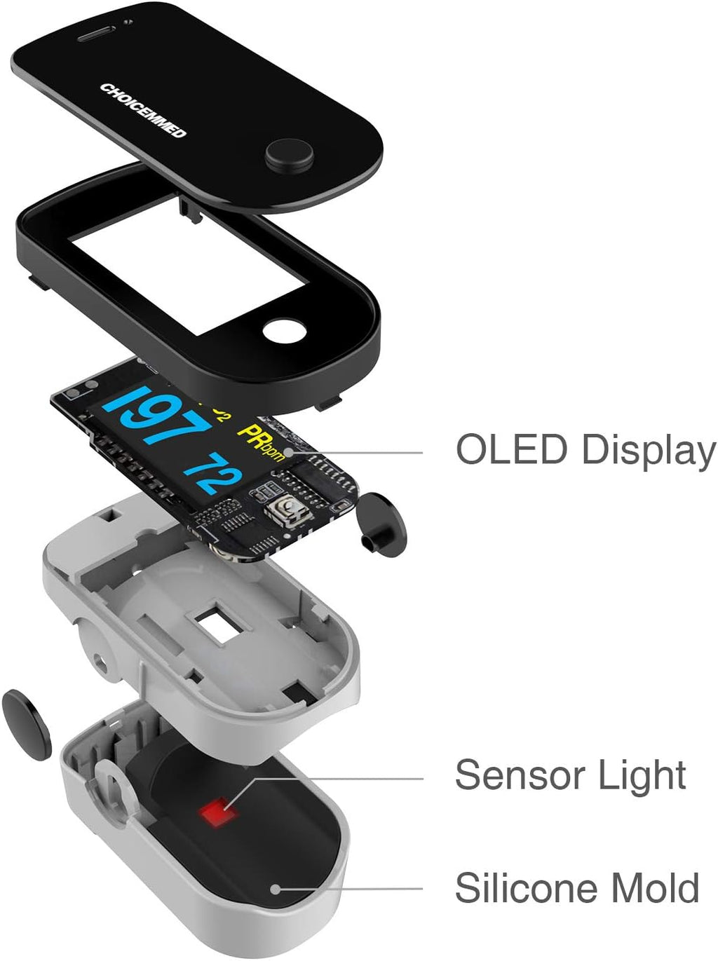 ChoiceMMed Dual Color OLED Finger Pulse Oximeter, SpO2 and Pulse Monitor

