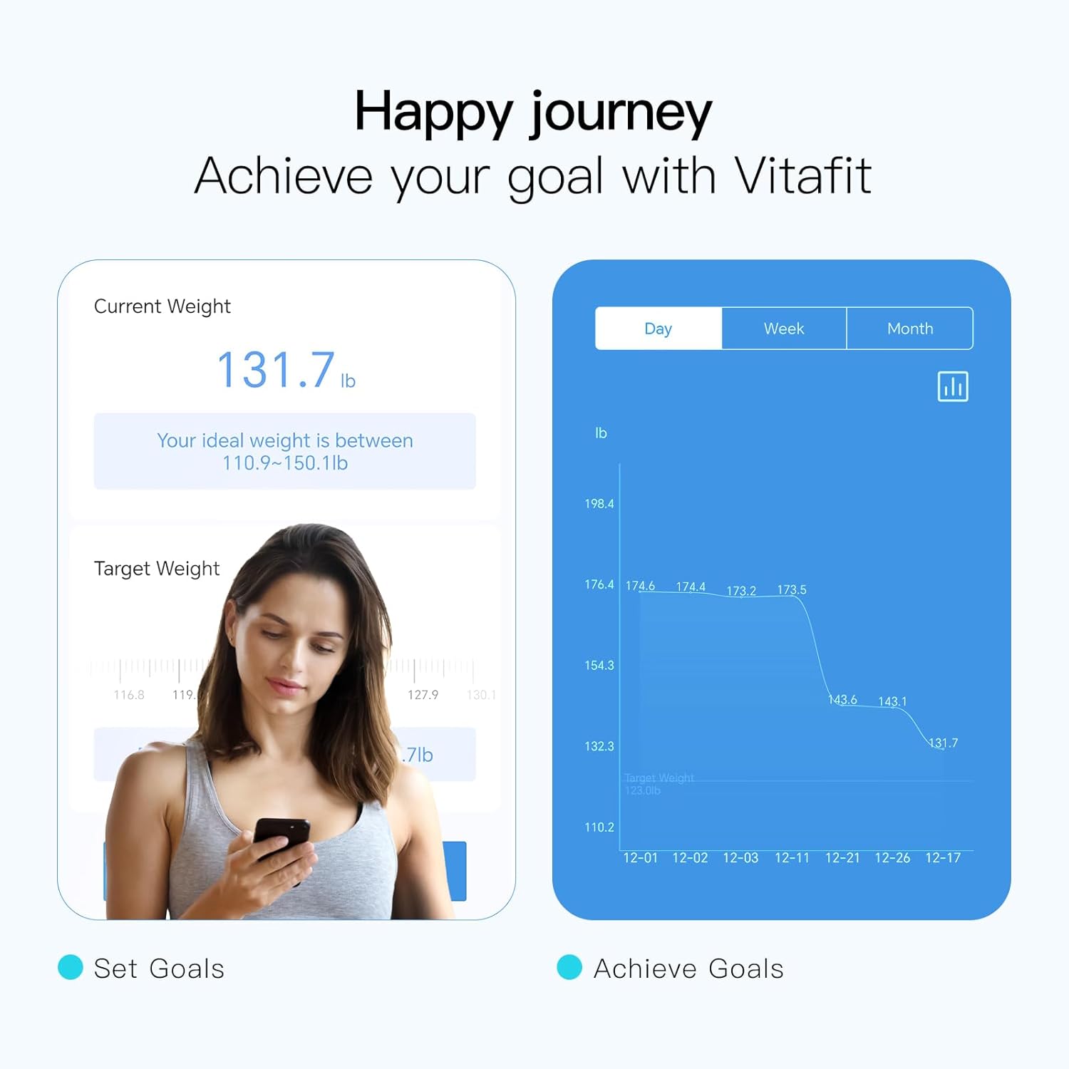 Vitafit Smart Bathroom Scale Body Composition Analyzer BMI Body Fat Muscle

