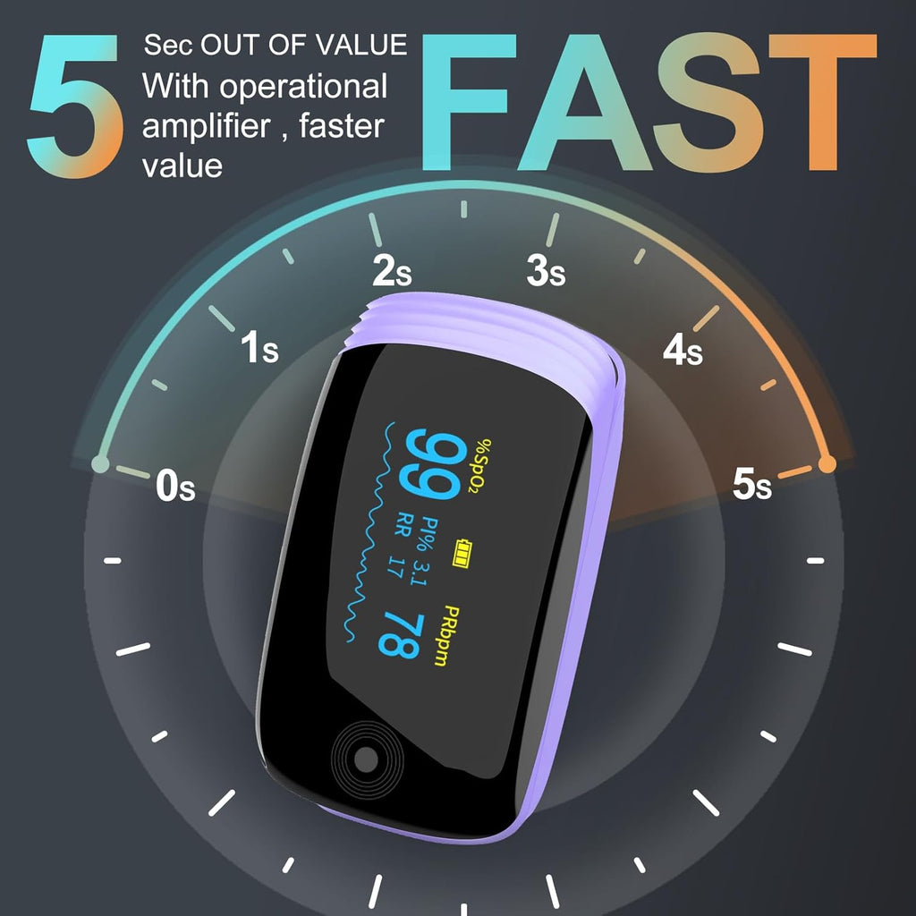 Rechargeable Fingertip Pulse Oximeter with SpO2, Pulse Rate and Respiration Monitor

