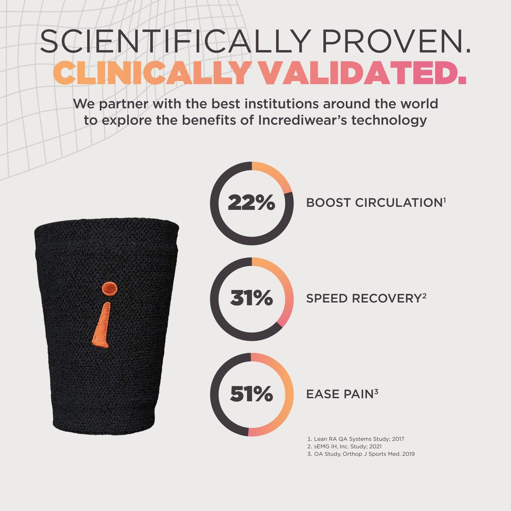 Incrediwear Wrist Sleeve Wrist Brace for Inflammation, Swelling & Joint Pain Relief

