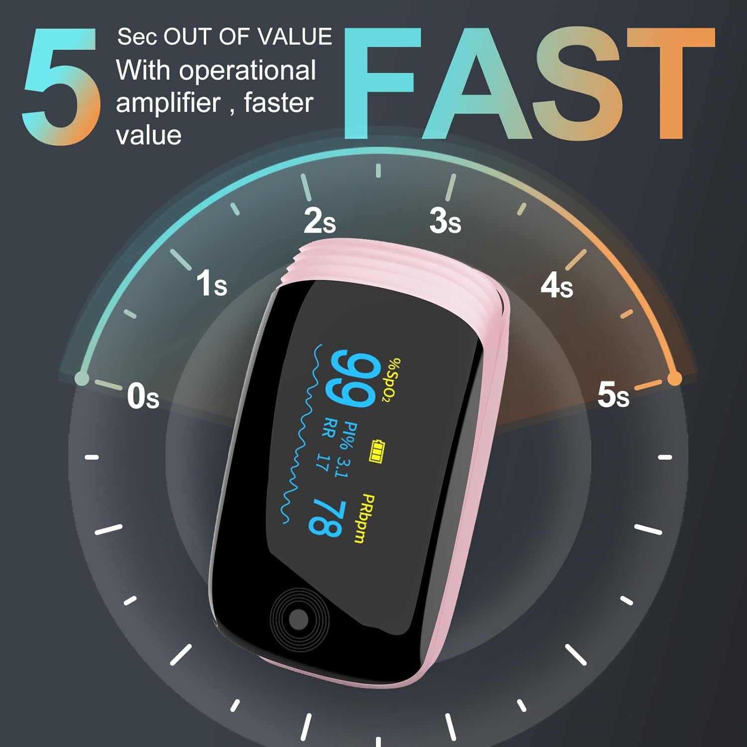 Fingertip Pulse Oximeter with SpO2, Pulse, PI & Respiration Rate, Rechargeable OLED

