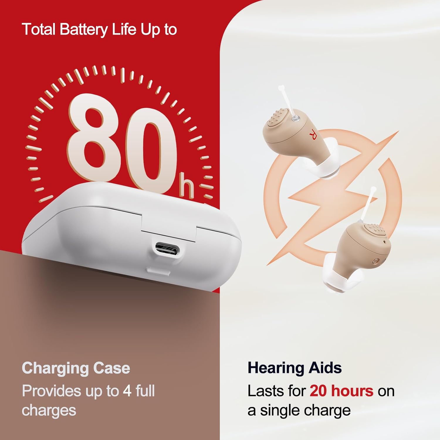 Rechargeable Hearing Aids for Seniors with Charging Case, 48+ Hour Battery & Auto On

