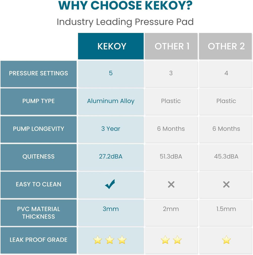 Kekoy Alternating Air Pressure Mattress Pad, Hospital Bed Sore Prevention, Waterproof

