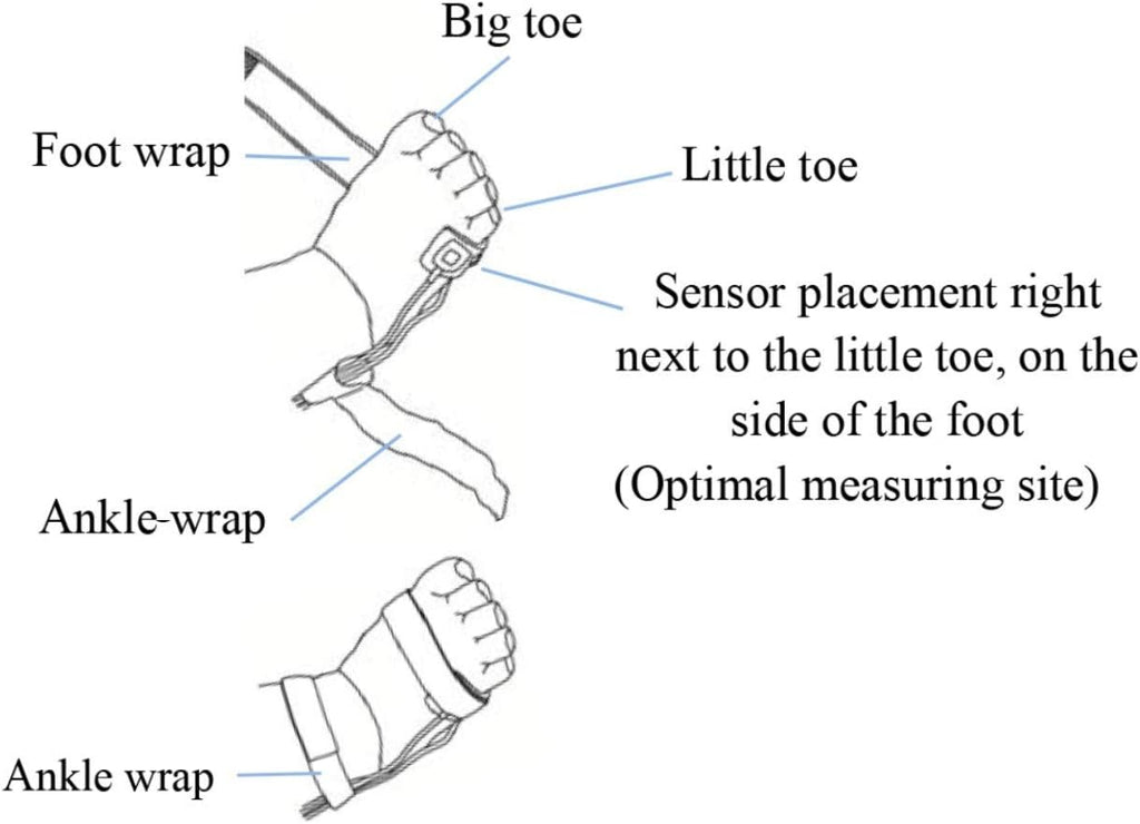 CMI Health Infant SpO2 Sensor for Handheld Pulse Oximeters, Latex-Free Foot Wrap

