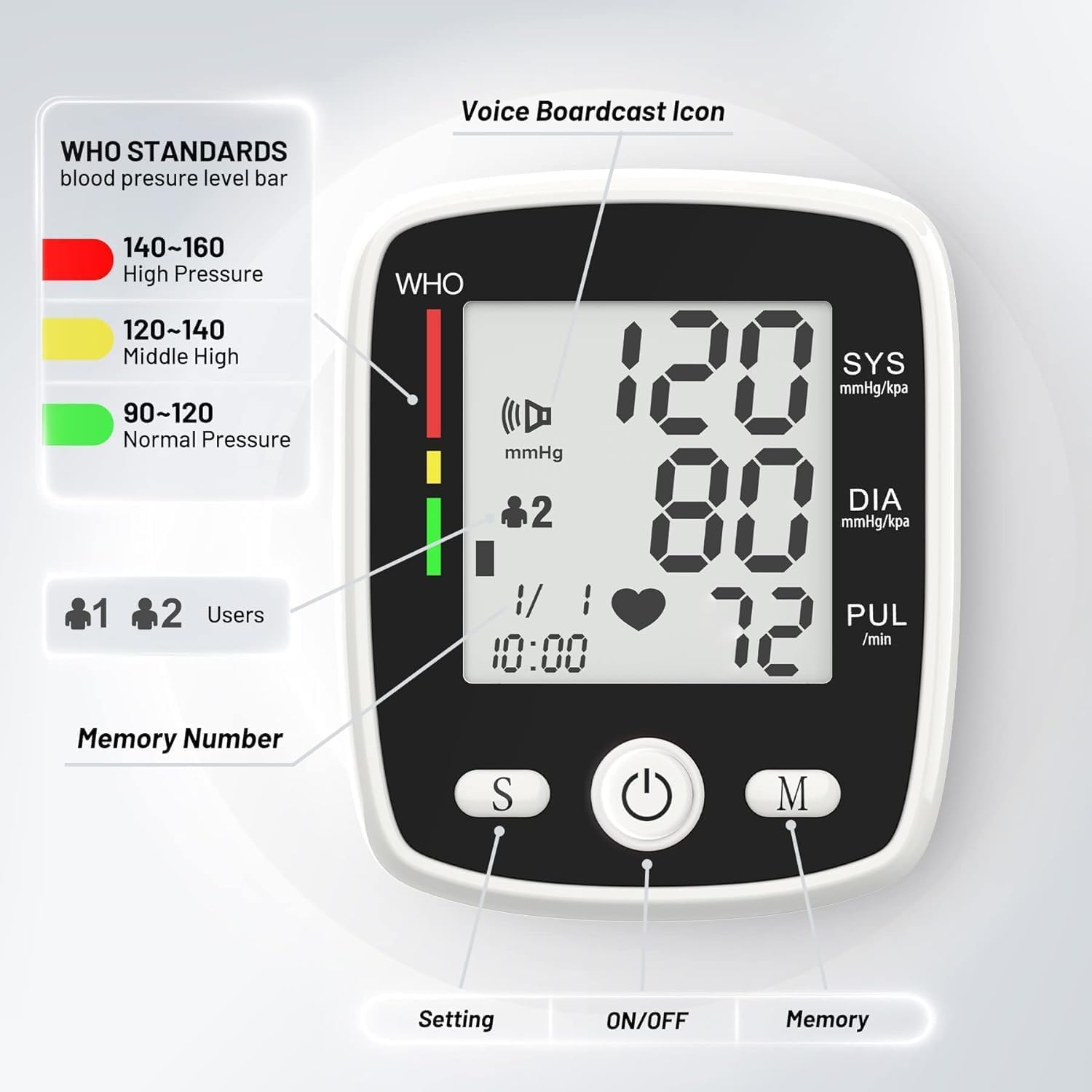 Digital Wrist Blood Pressure Monitor, Automatic BP Cuff, USB Rechargeable, 180 Memory

