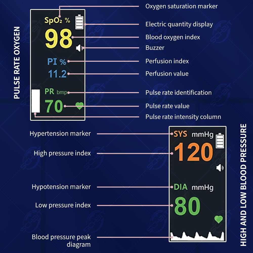 Portable Fingertip Pulse Oximeter and Non-Invasive Blood Pressure Monitor

