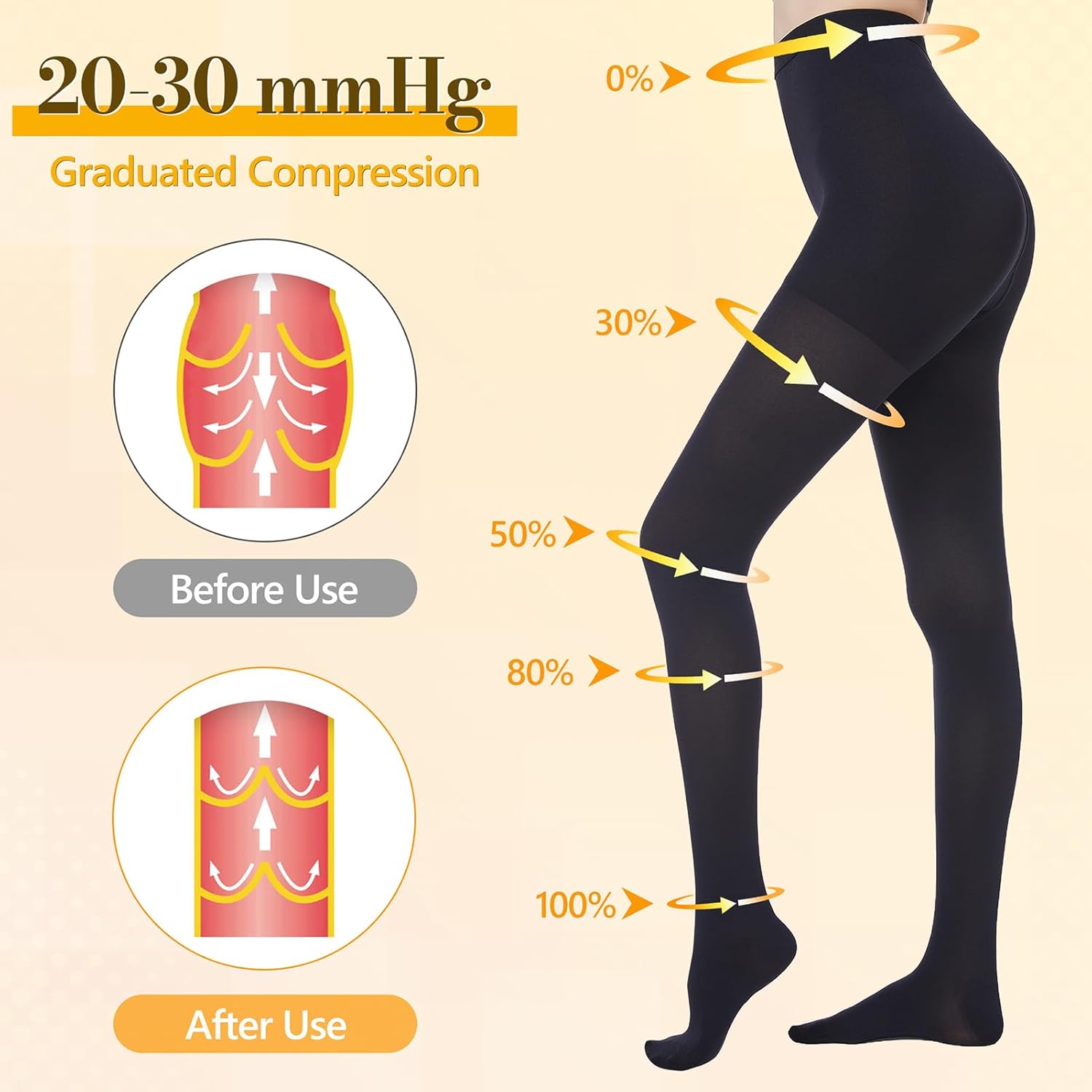 Myshear 20–30 mmHg Graduated Compression Pantyhose, Closed Toe Support Tights

