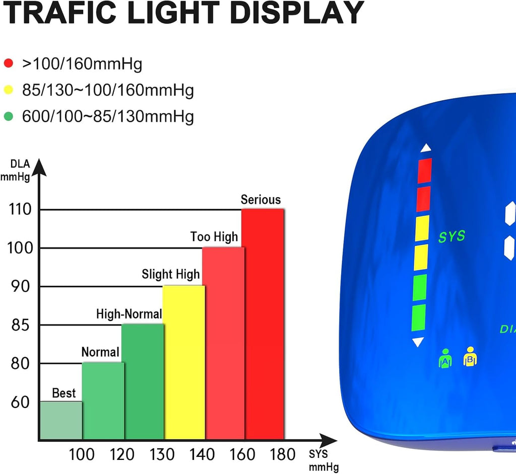Wrist Blood Pressure Monitor, Rechargeable Cuff with Large LED Display

