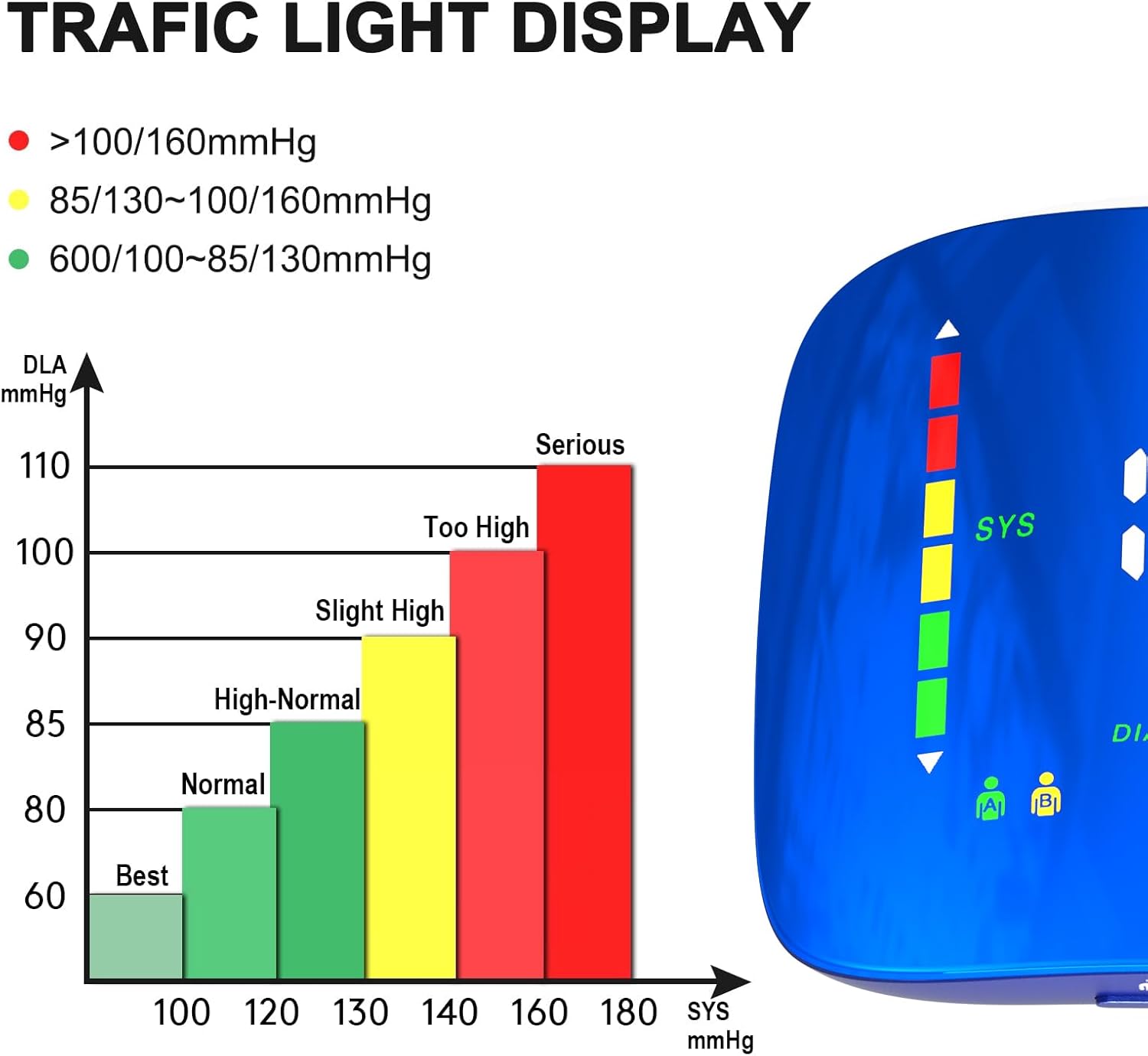 Wrist Blood Pressure Monitor, Rechargeable Cuff with Large LED Display

