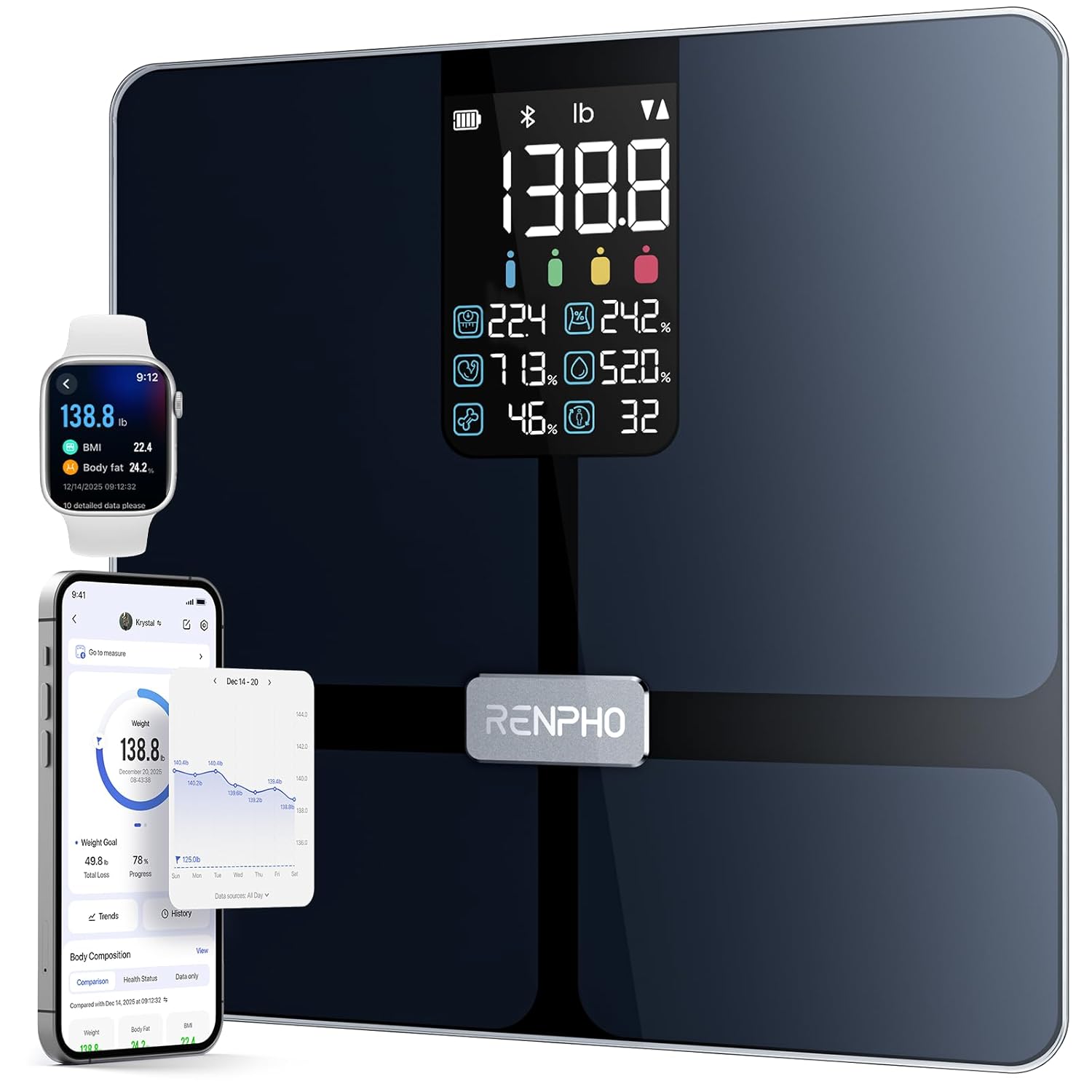 RENPHO Elis 2X Smart Body Weight Scale with BMI, Body Fat, Muscle Mass, Bluetooth

