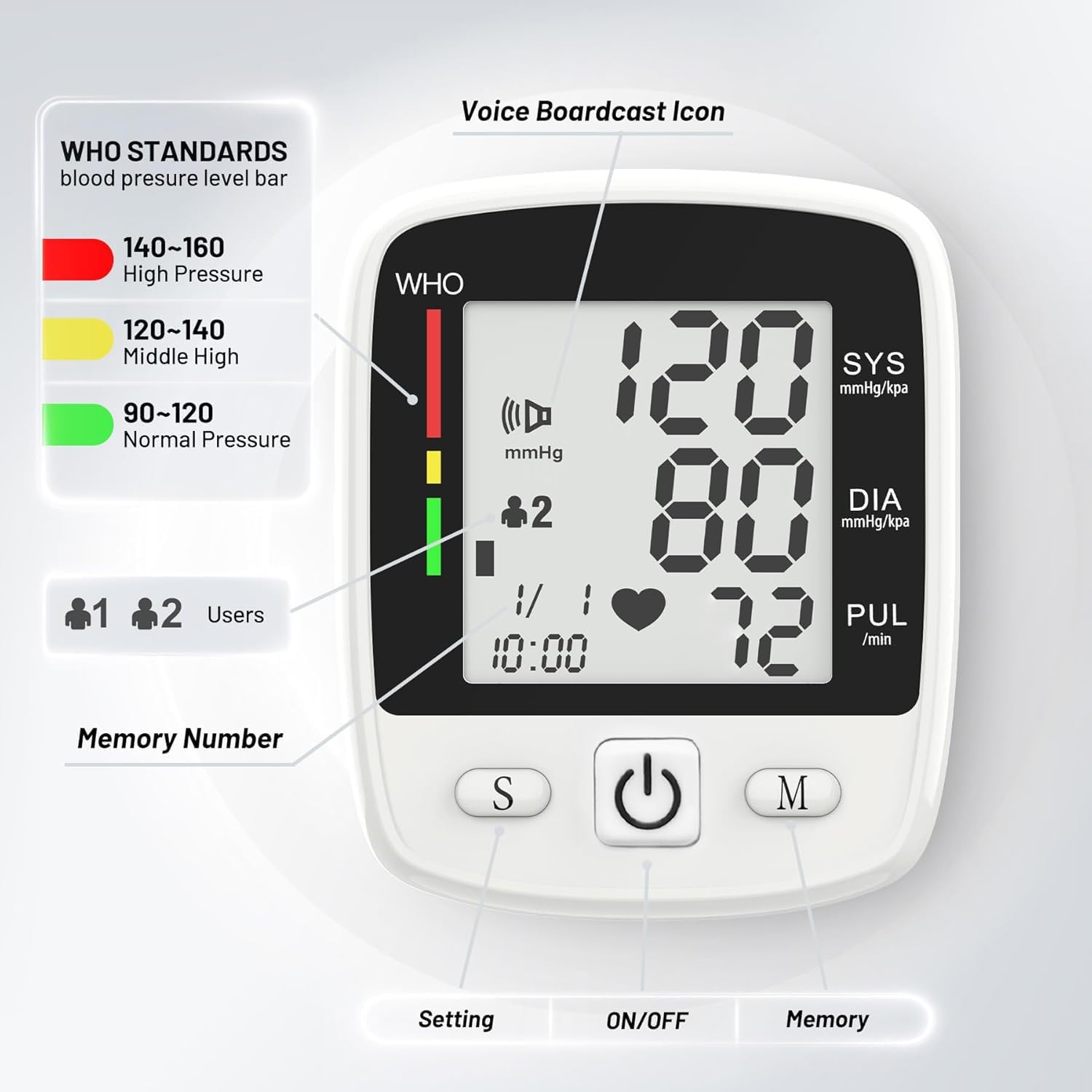Digital Wrist Blood Pressure Monitor, Automatic Cuff with Voice, 180 Memory

