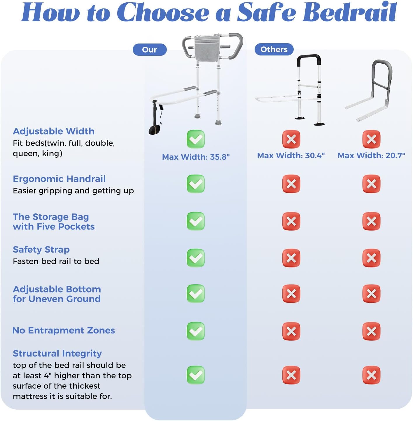 Bed Assist Rail with Storage Pouch, Height-Adjustable Stainless Steel Bed Rails

