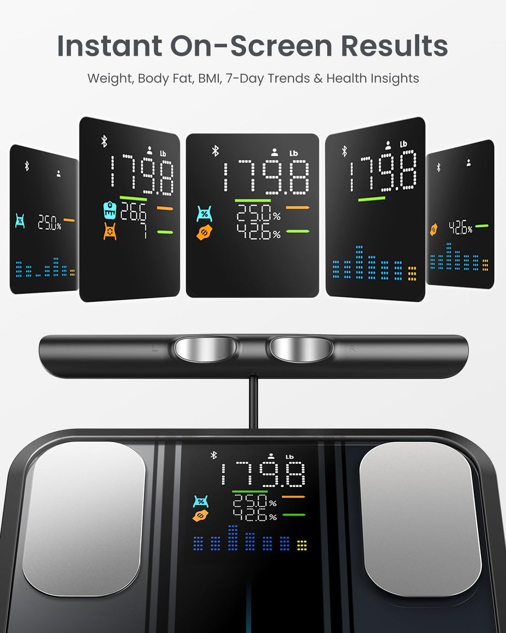 RENPHO Smart Body Composition Scale with 8-Electrode BIA, BMI & Fat Analysis

