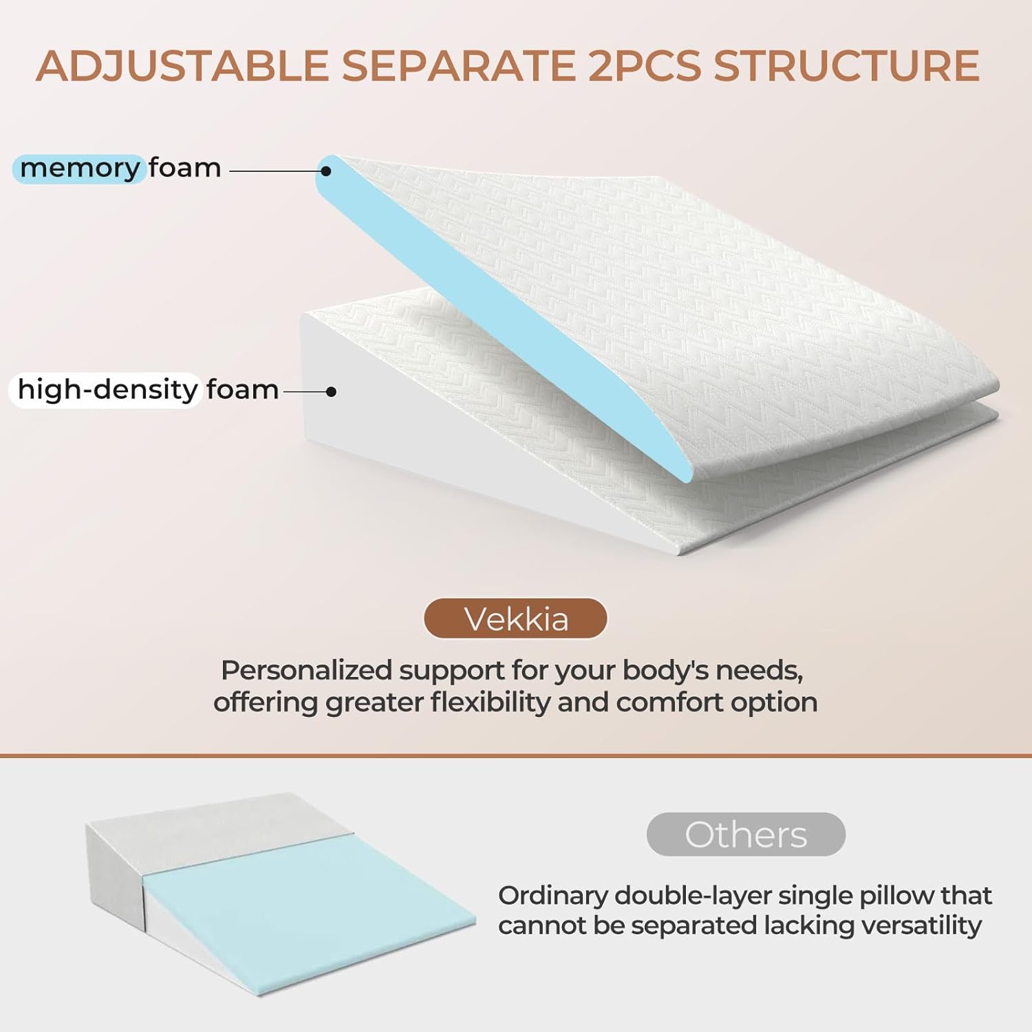 Vekkia Adjustable Memory Foam Wedge Pillow for Acid Reflux, GERD, Sleep Apnea

