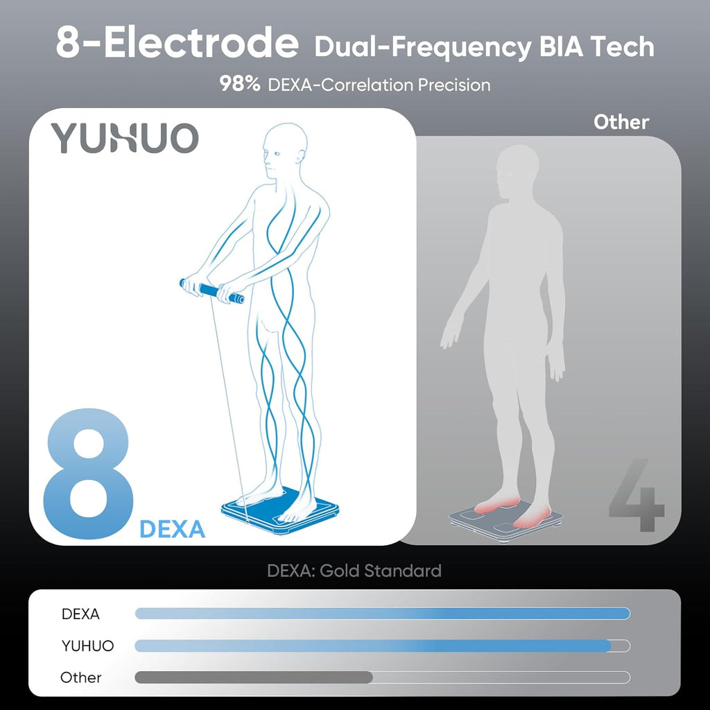 YUHUO Smart Body Composition Scale with BMI, Body Fat, Muscle Mass, Bluetooth Sync

