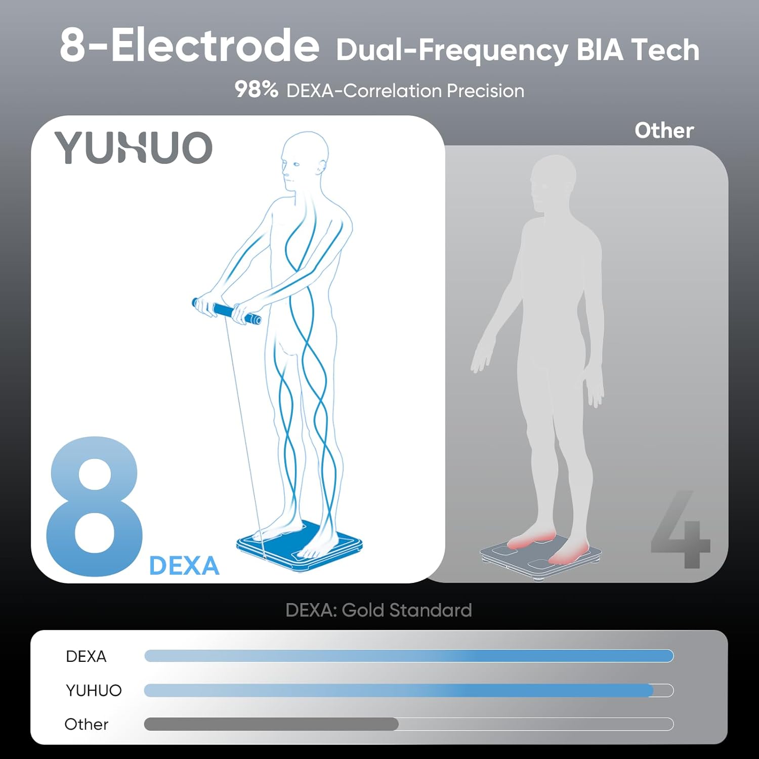 YUHUO Smart Body Composition Scale with BMI, Body Fat, Muscle Mass, Bluetooth Sync

