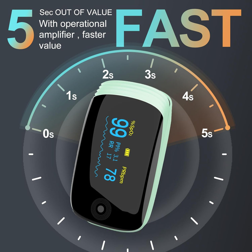 Fingertip Pulse Oximeter with Respiration Rate Monitoring, PI & RR, Rechargeable

