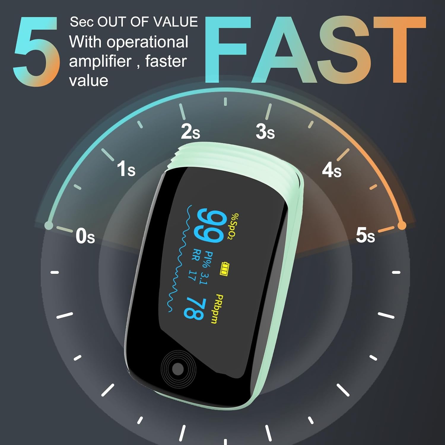Fingertip Pulse Oximeter with Respiration Rate Monitoring, PI & RR, Rechargeable

