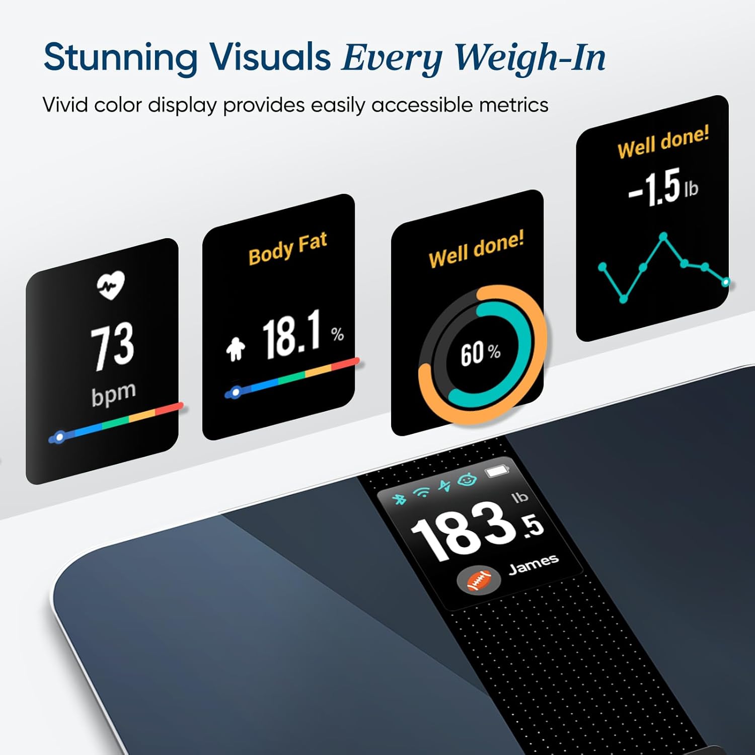 Etekcity FSA HSA Smart Scale for Body Weight, BMI & Muscle Mass, Tempered Glass

