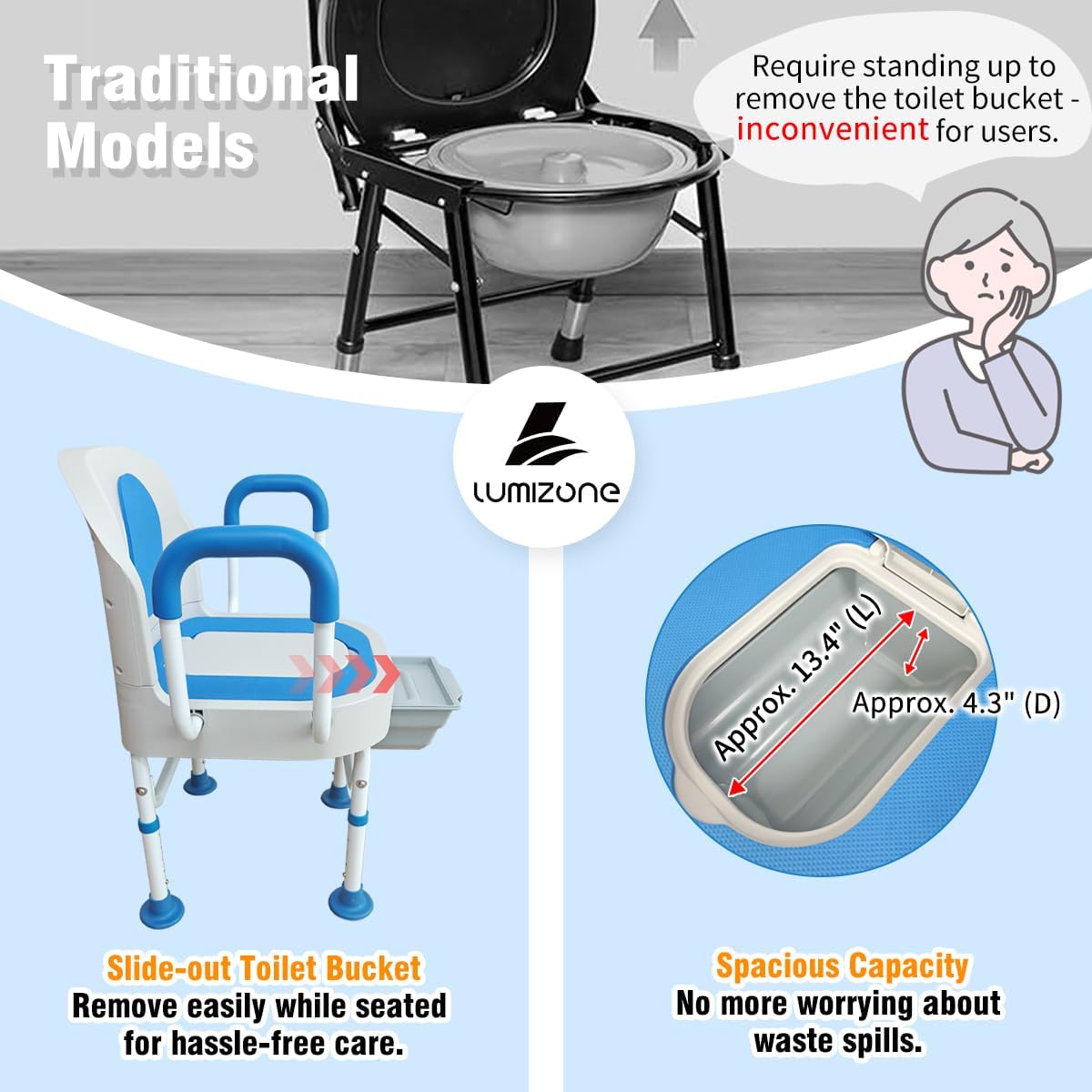 Lumizone Portable Toilet Chair Bedside Commode with Armrests & Dual-Lid Bucket

