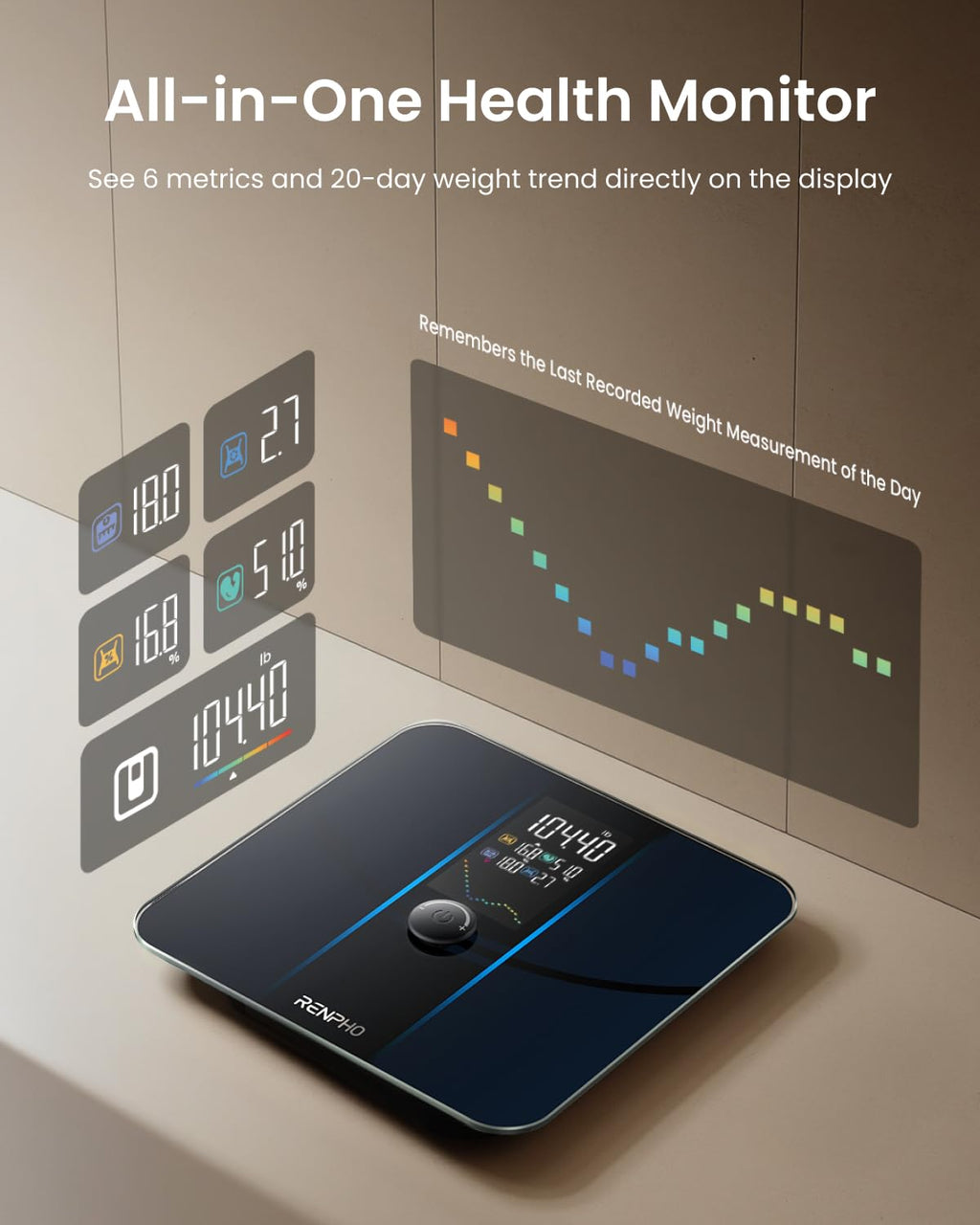 RENPHO Smart Body Composition Scale for Bathroom Weight, Body Fat, BMI & Muscle, 400 lb


