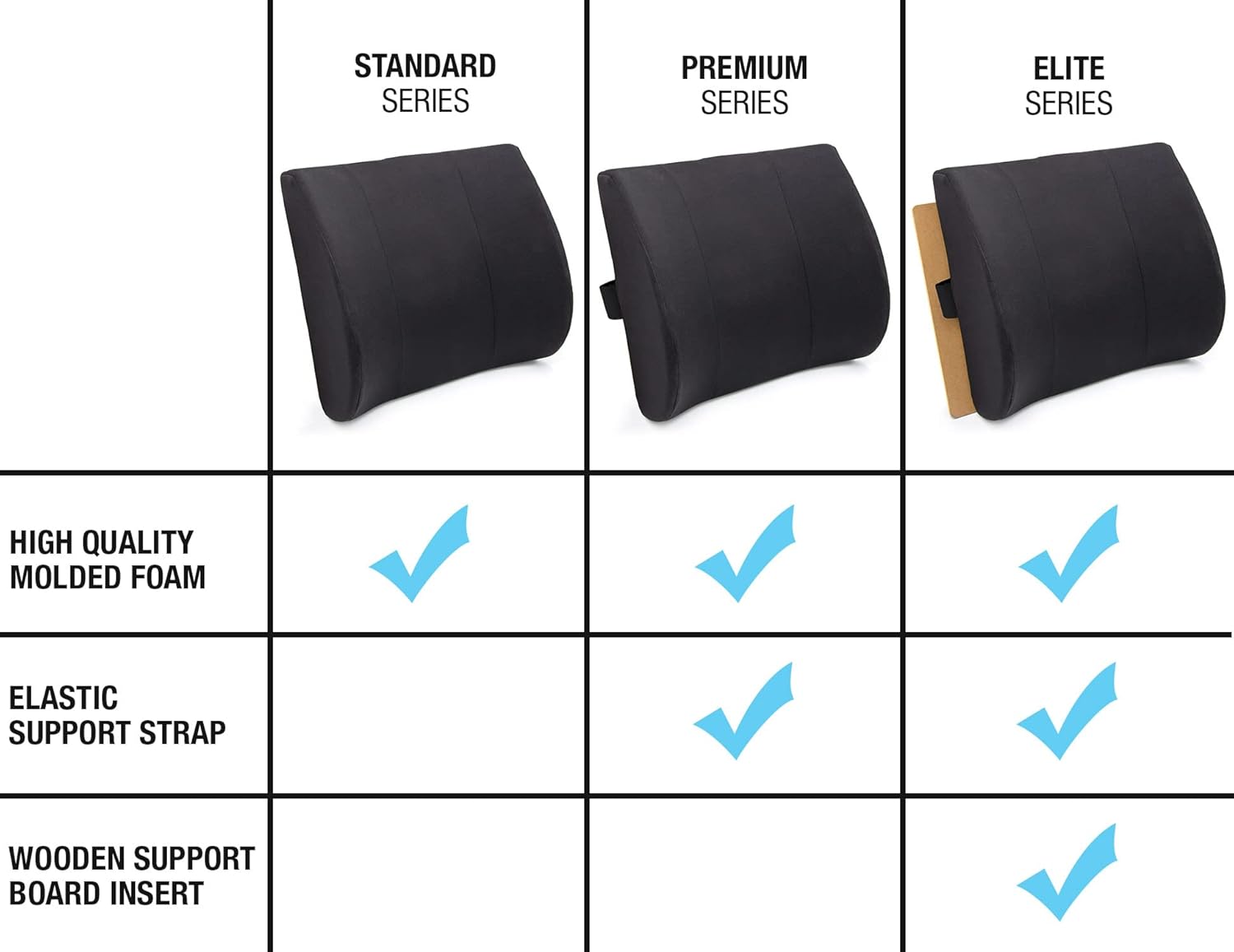 DMI Lumbar Support Pillow for Chair, Removable Washable Cover, Firm Insert

