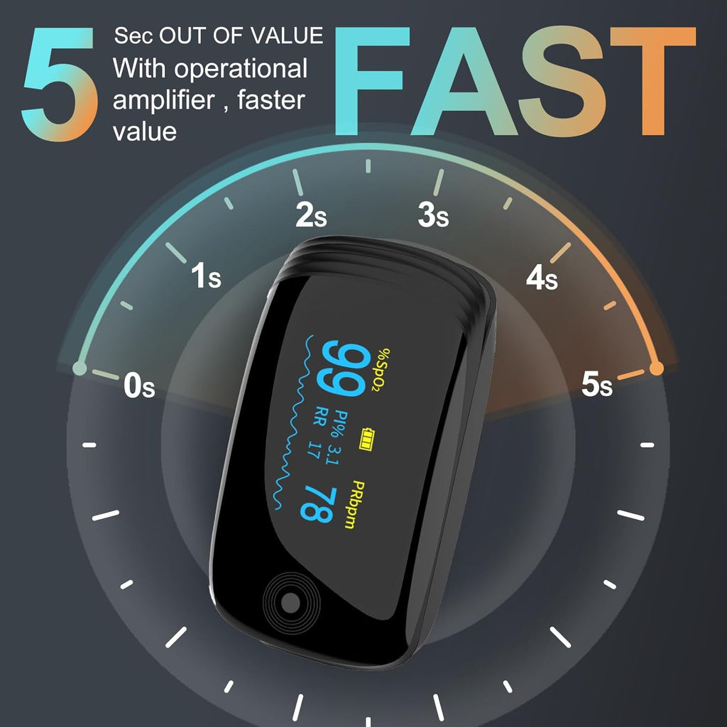 Fingertip Pulse Oximeter with Respiration Rate, OLED Display, Heart Rate, PI & RR

