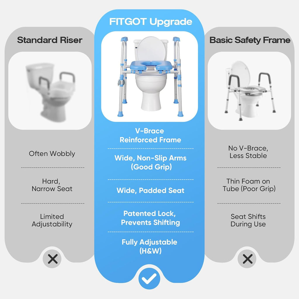 Padded Toilet Seat Riser with Adjustable Safety Frame and Handles, Heavy Duty 450 lb

