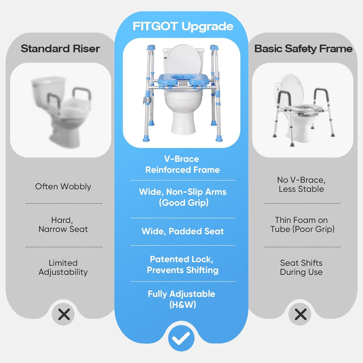 Padded Toilet Seat Riser with Adjustable Safety Frame and Handles, Heavy Duty 450 lb

