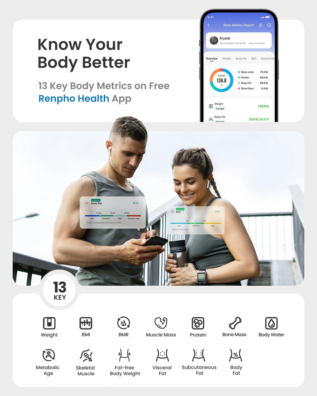 RENPHO Elis 2X Smart Body Weight Scale with BMI, Body Fat, Muscle Mass, Bluetooth

