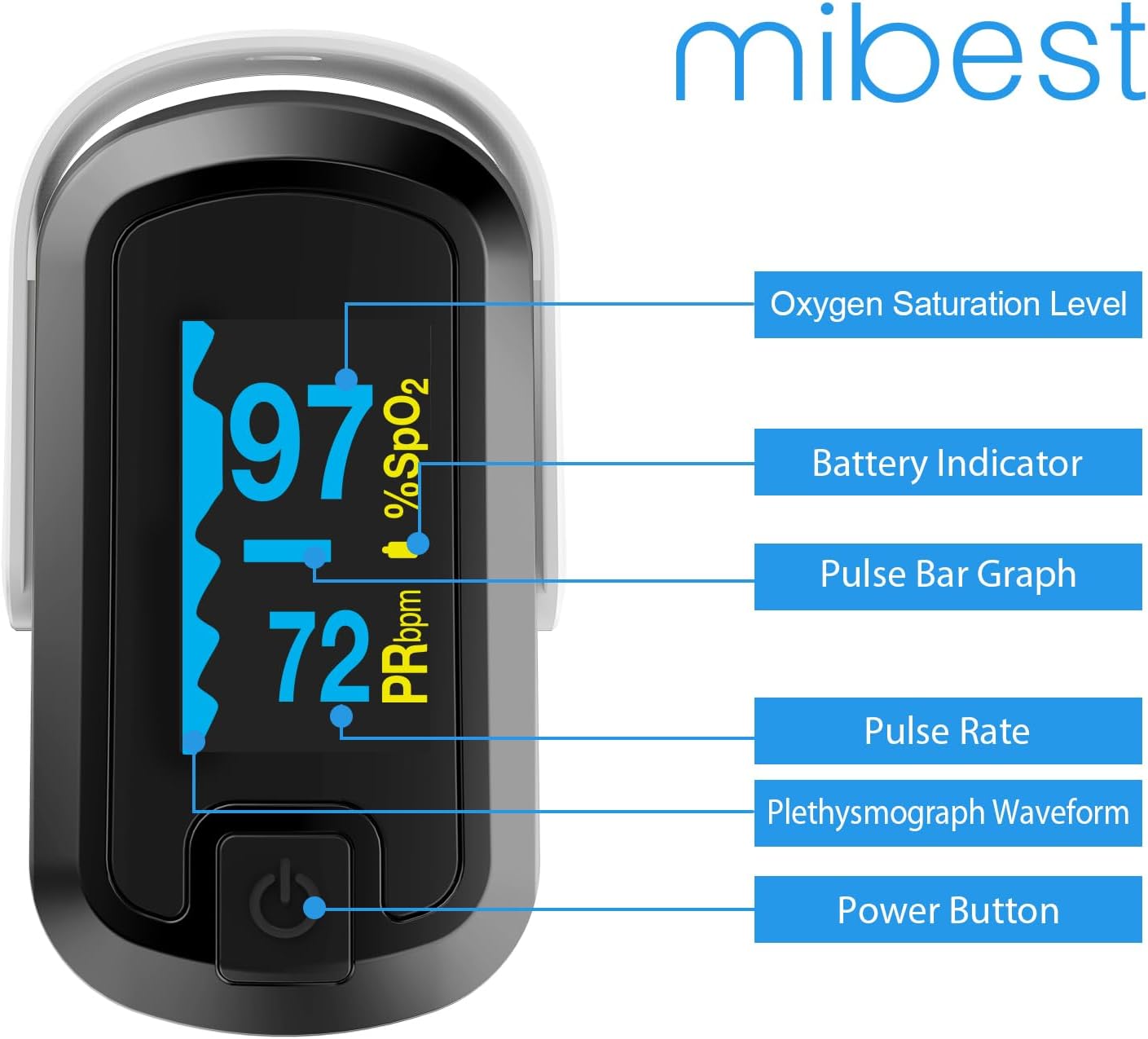 mibest OLED Finger Pulse Oximeter, SpO2 Blood Oxygen & Pulse Rate Monitor

