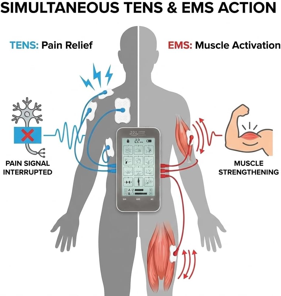 Massage Therapy Concepts Dual TENS and EMS Muscle Stimulator for Pain Relief

