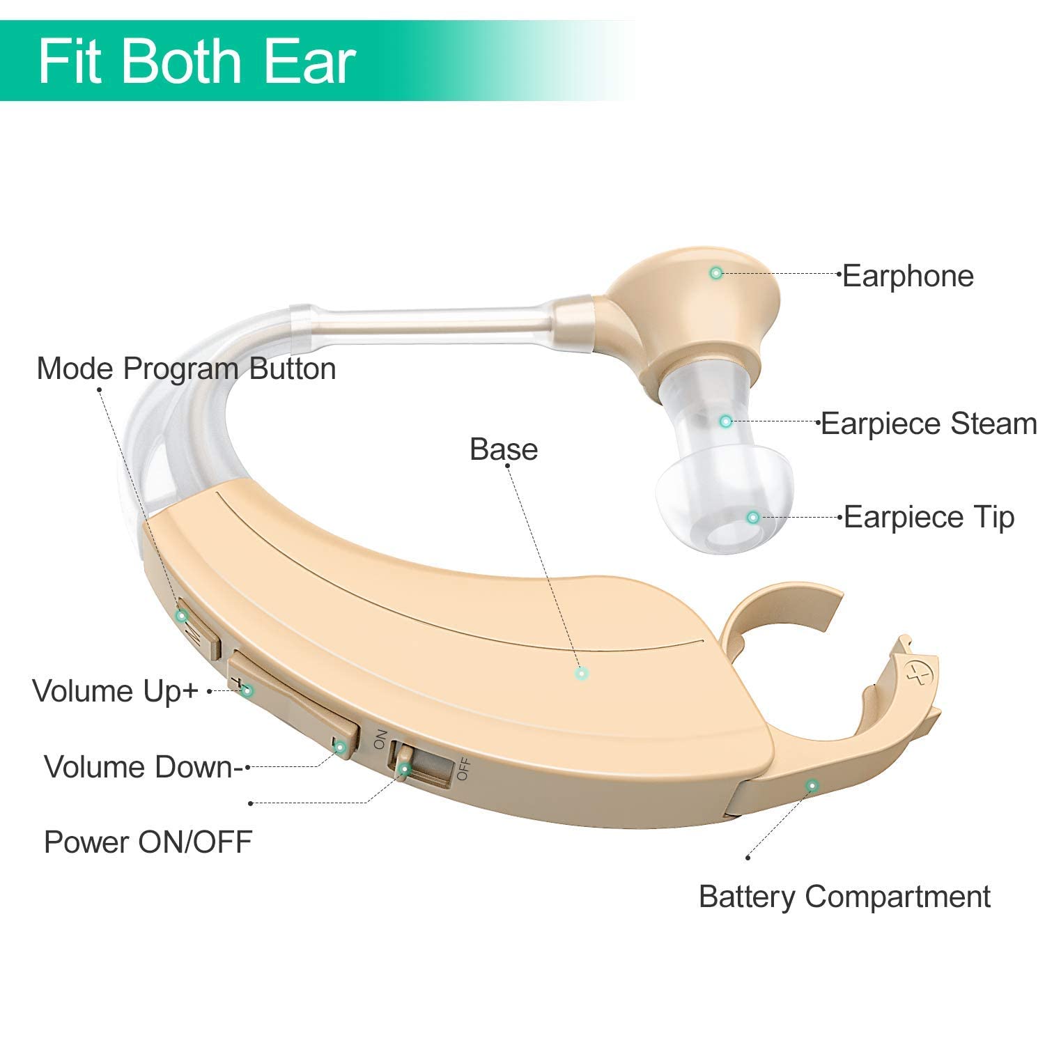Kituwant Digital Hearing Amplifier for Adults, Noise Cancelling, Adjustable Volume

