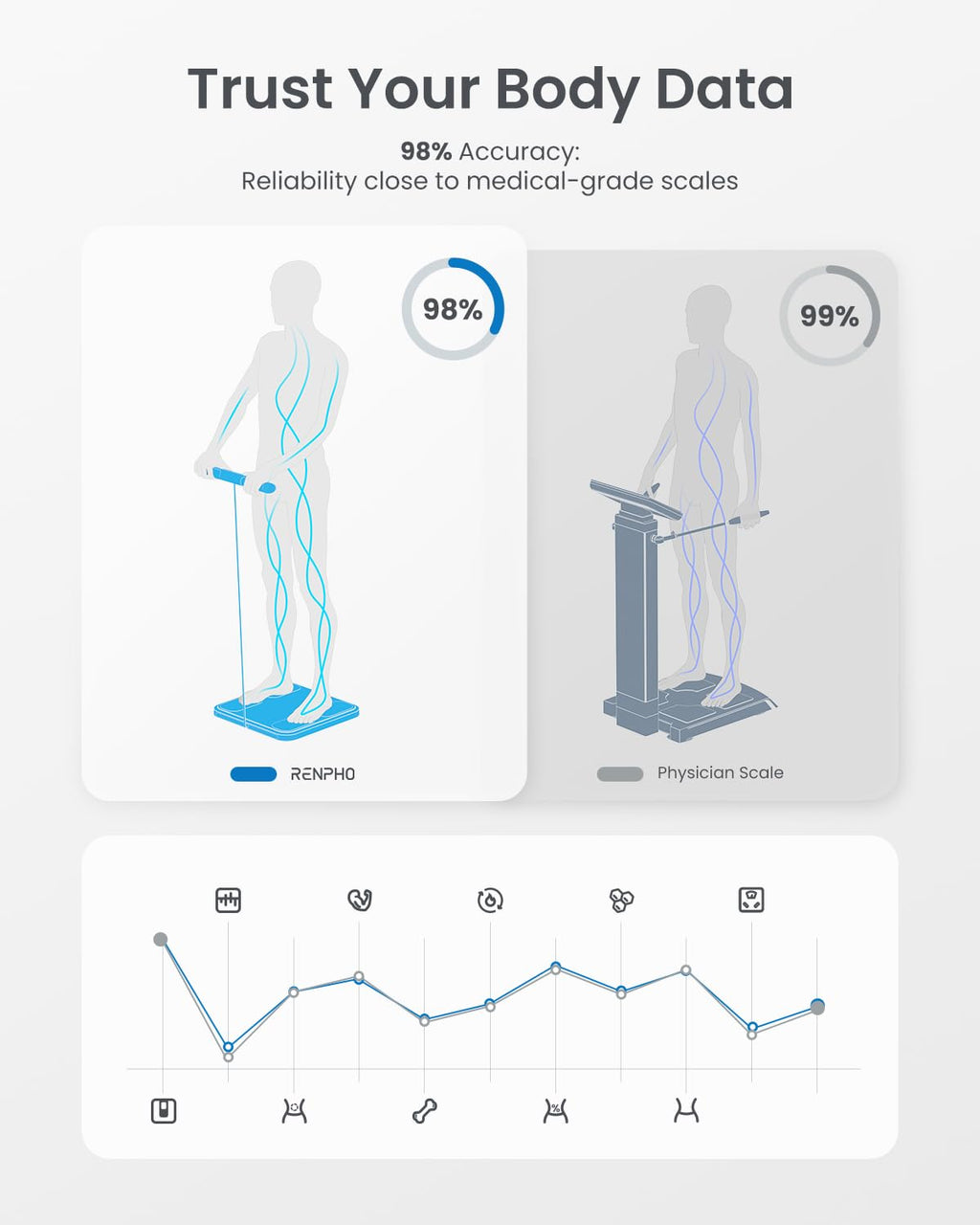 RENPHO Smart Body Composition Scale with 8-Electrode BIA, BMI & Fat Analysis

