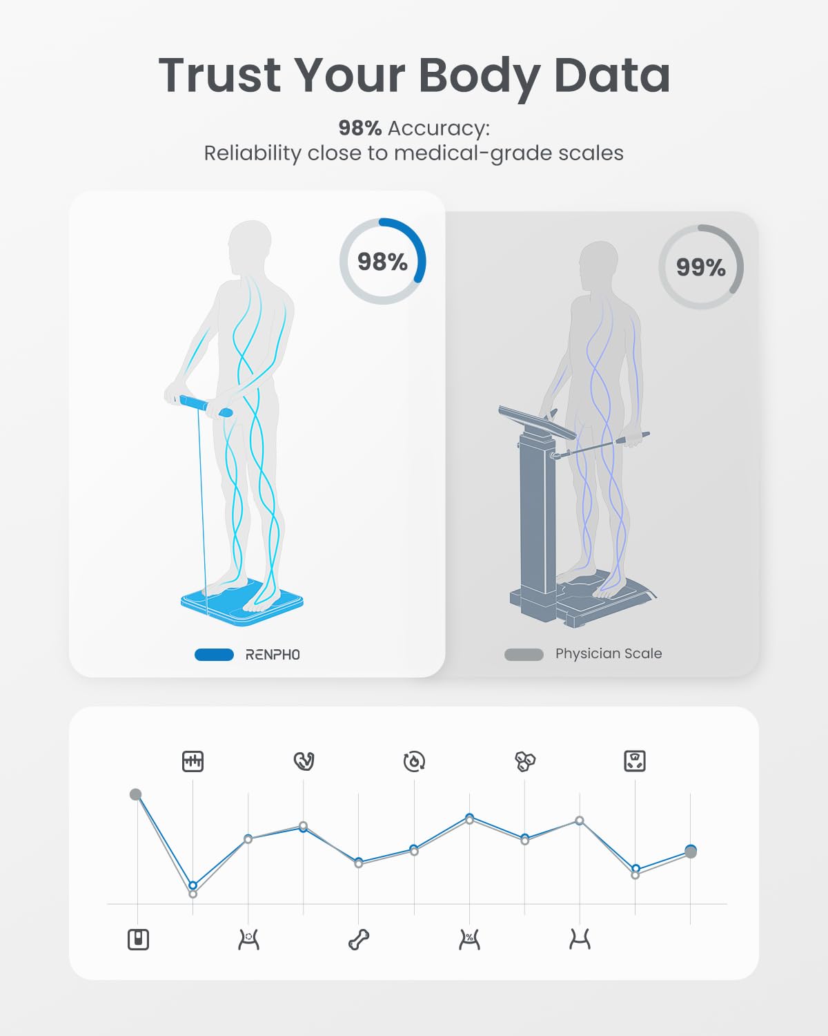 RENPHO Smart Body Composition Scale with 8-Electrode BIA, BMI & Fat Analysis

