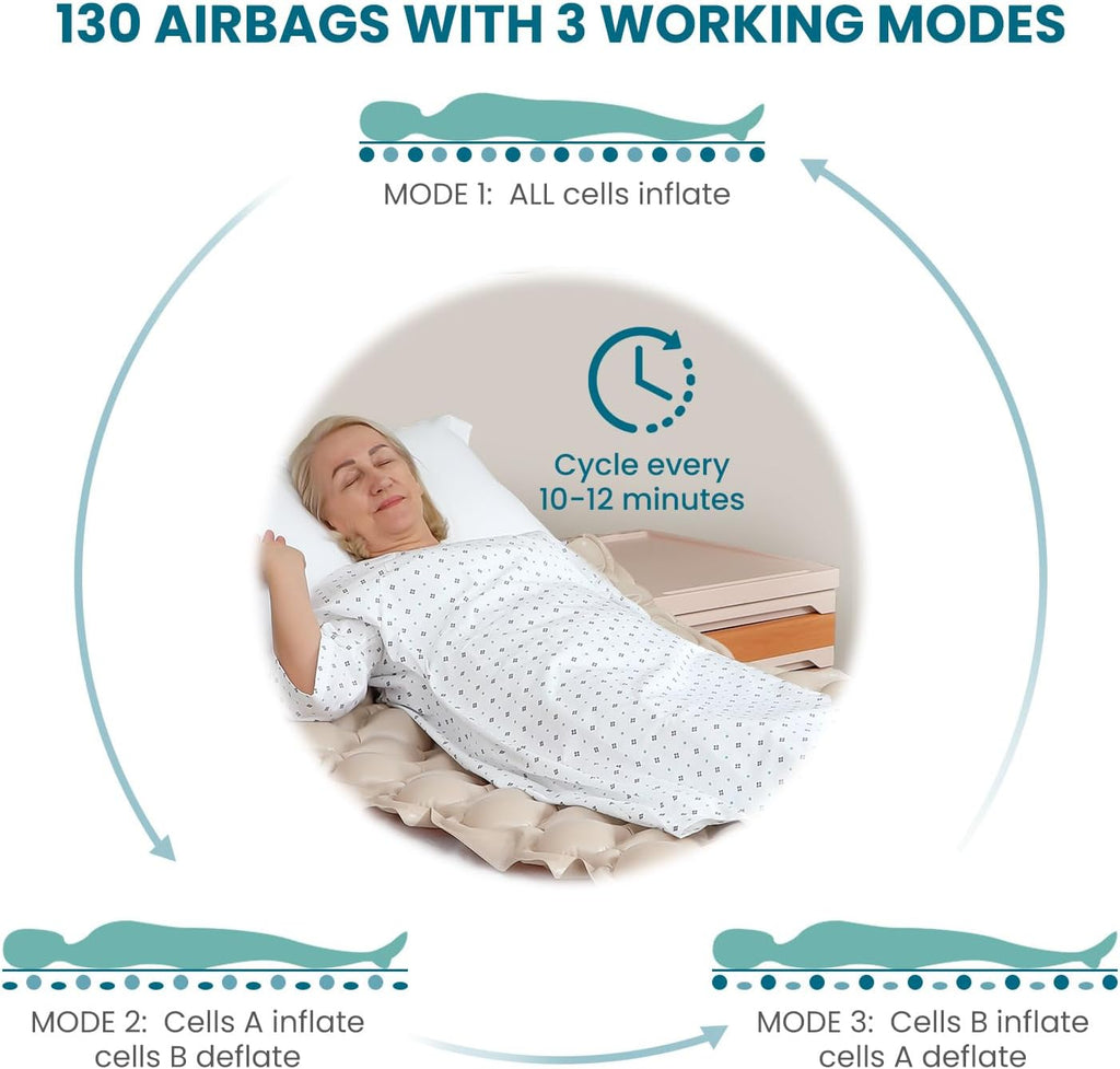 Kekoy Alternating Air Pressure Mattress Pad, Hospital Bed Sore Prevention, Waterproof

