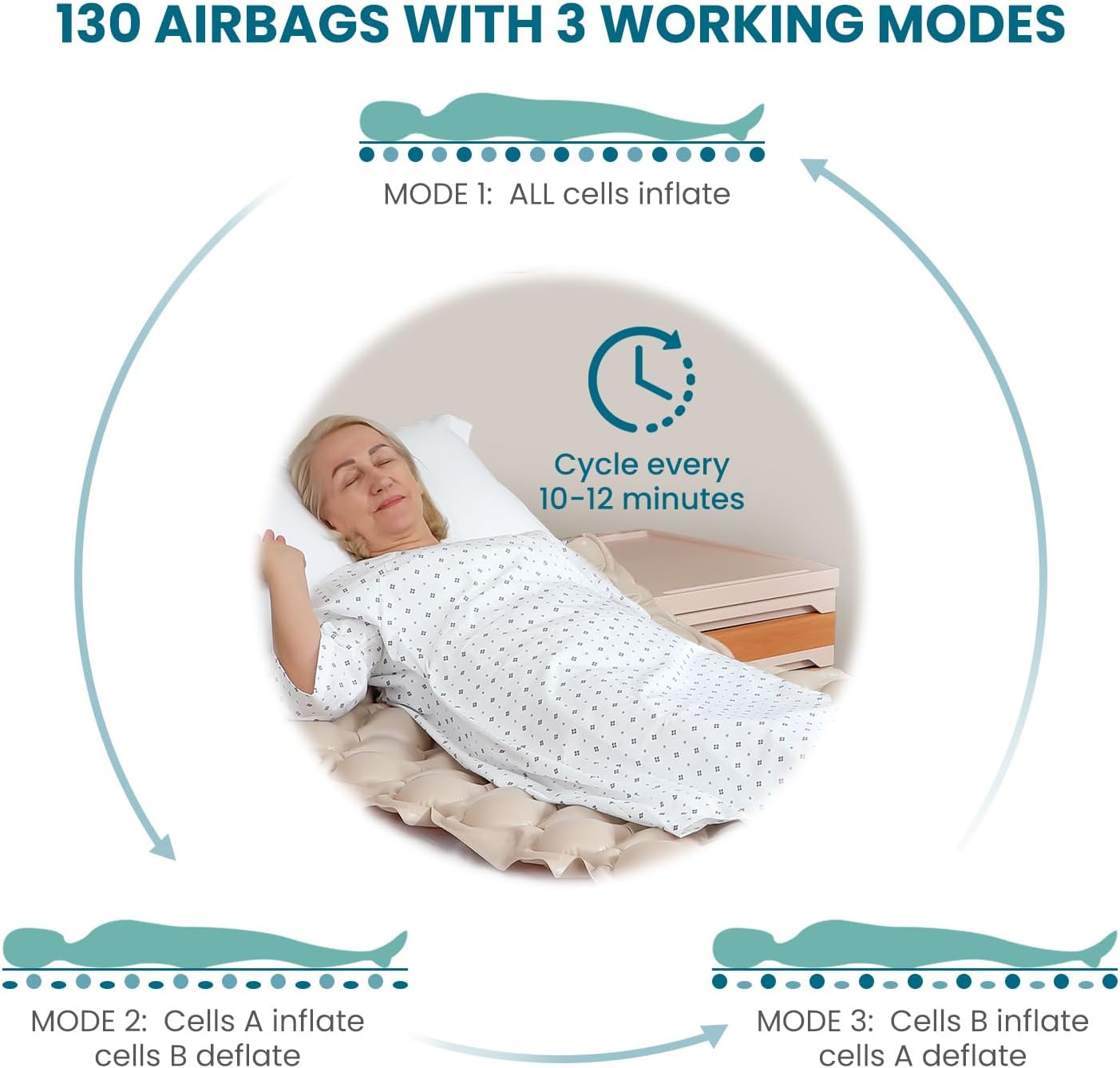 Kekoy Alternating Air Pressure Mattress Pad, Hospital Bed Sore Prevention, Waterproof


