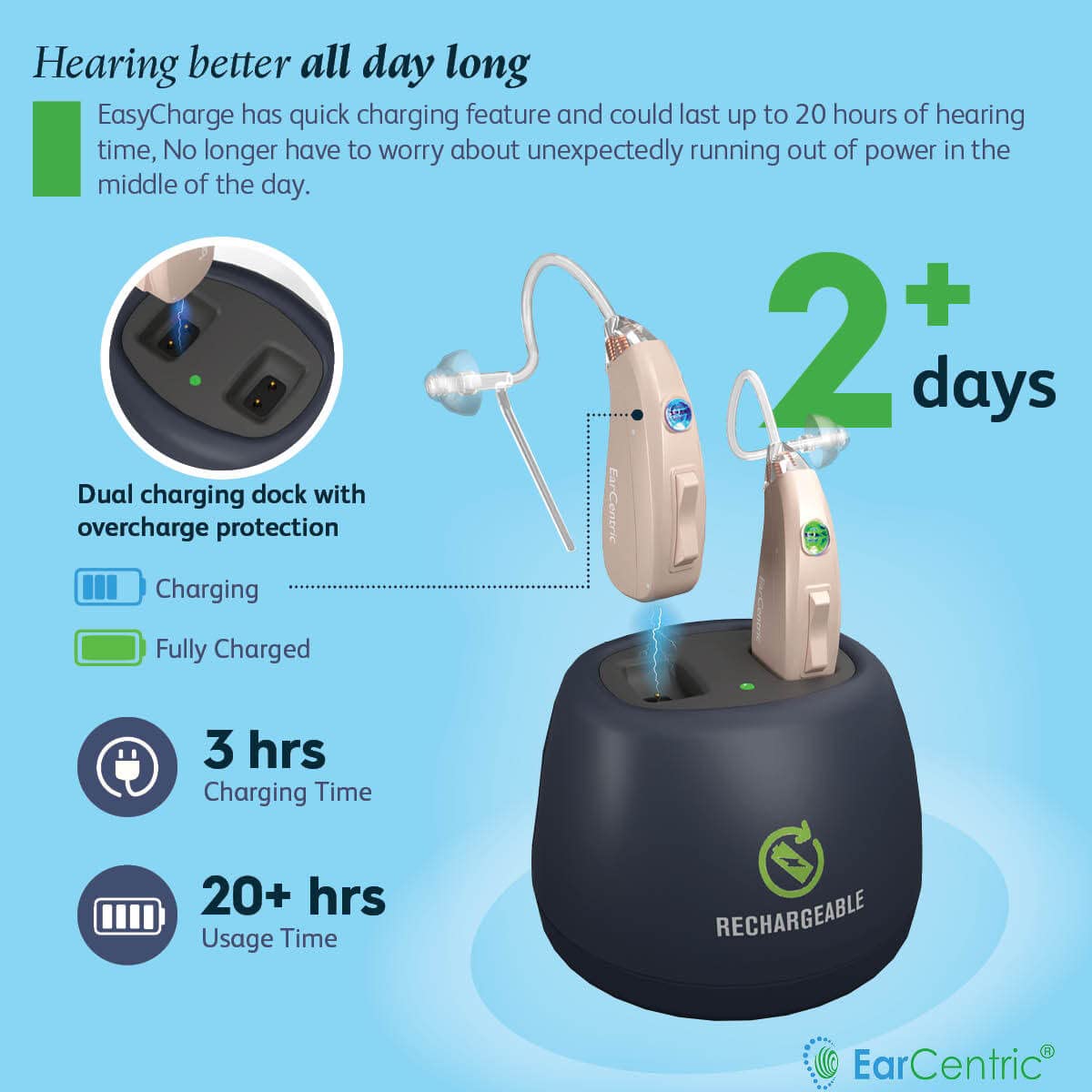 EarCentric EasyCharge Rechargeable Hearing Aids Pair, Behind-the-Ear BTE Digital

