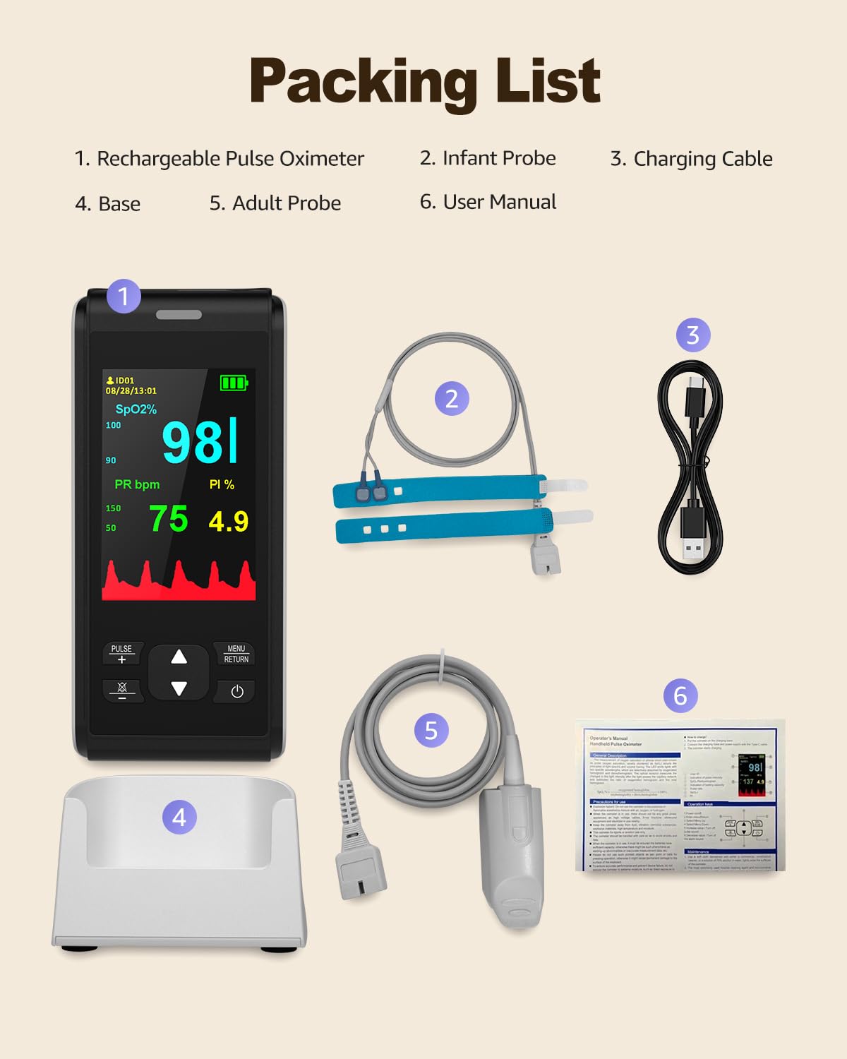 Fingertip Pulse Oximeter, SpO2 and Pulse Rate Monitor with Continuous Reading

